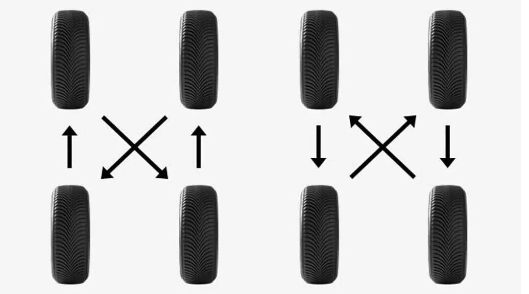 Bfg preferred tire rotation patterns xs 1080 1
