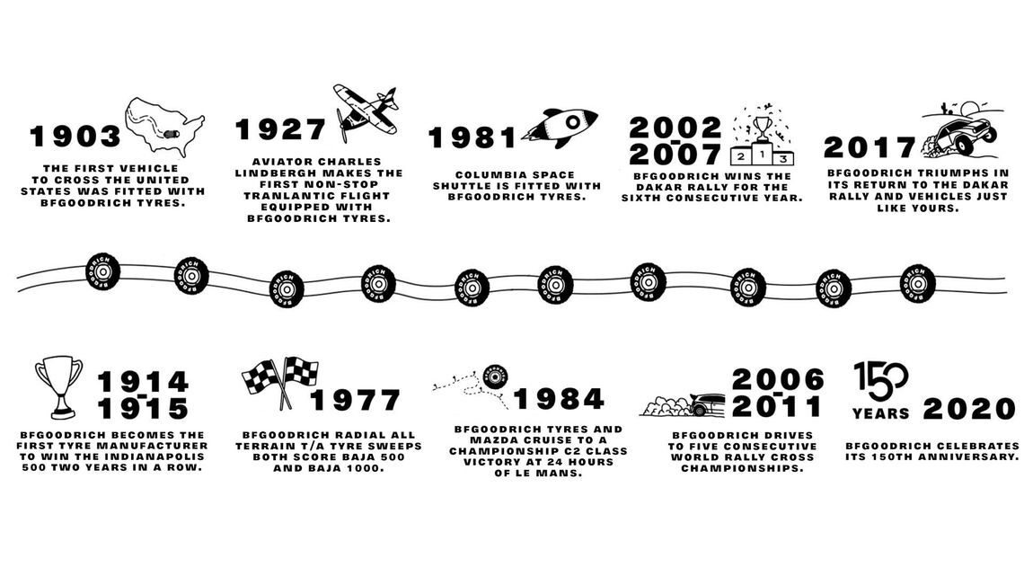 cl9cqcg9g077l01noby56lt9z chronologicaltimeline challenge responsive en full