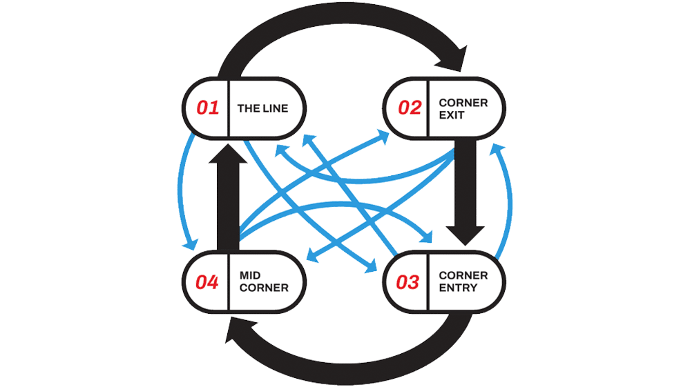 dg puttingtogether priorities
