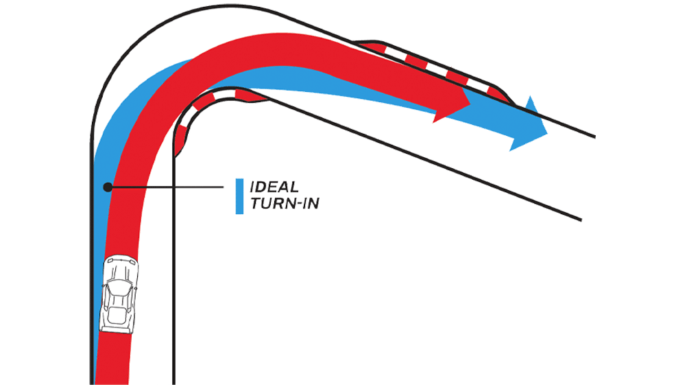 dg cornering diffcorners3