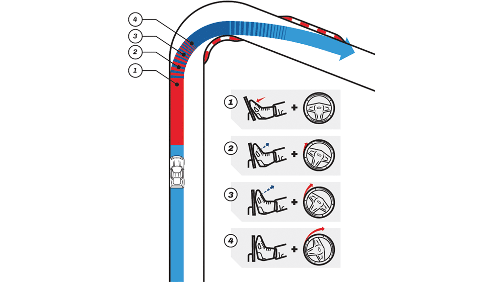 dg puttingtogether trailbraking2