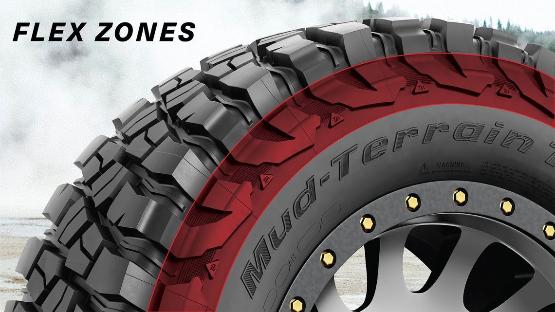 Flex zones