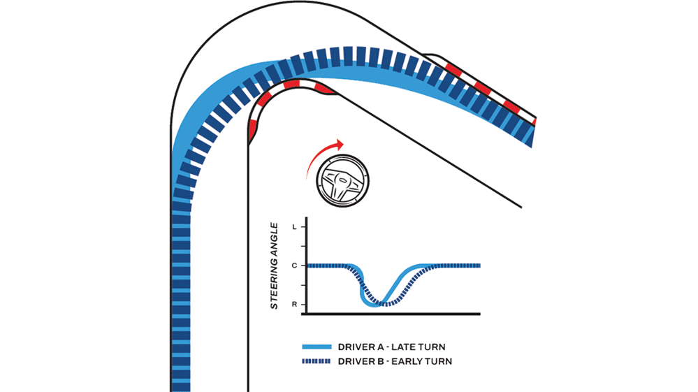 dg puttingtogether steering2