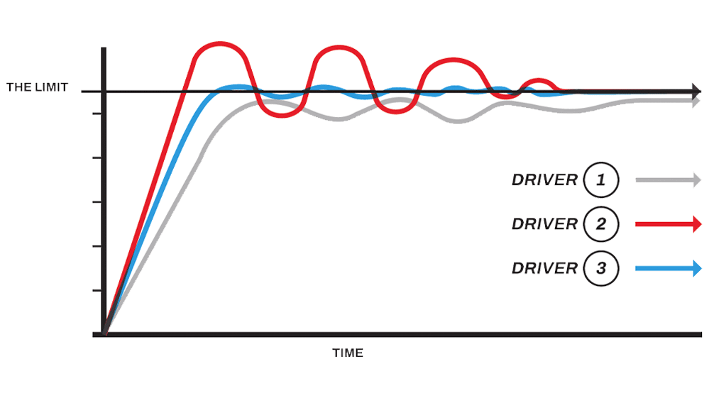 dg puttingtogether limit
