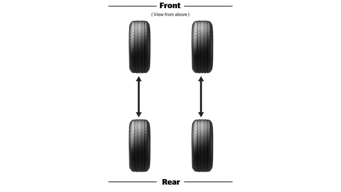 Alternate Rotation for Directional Tire