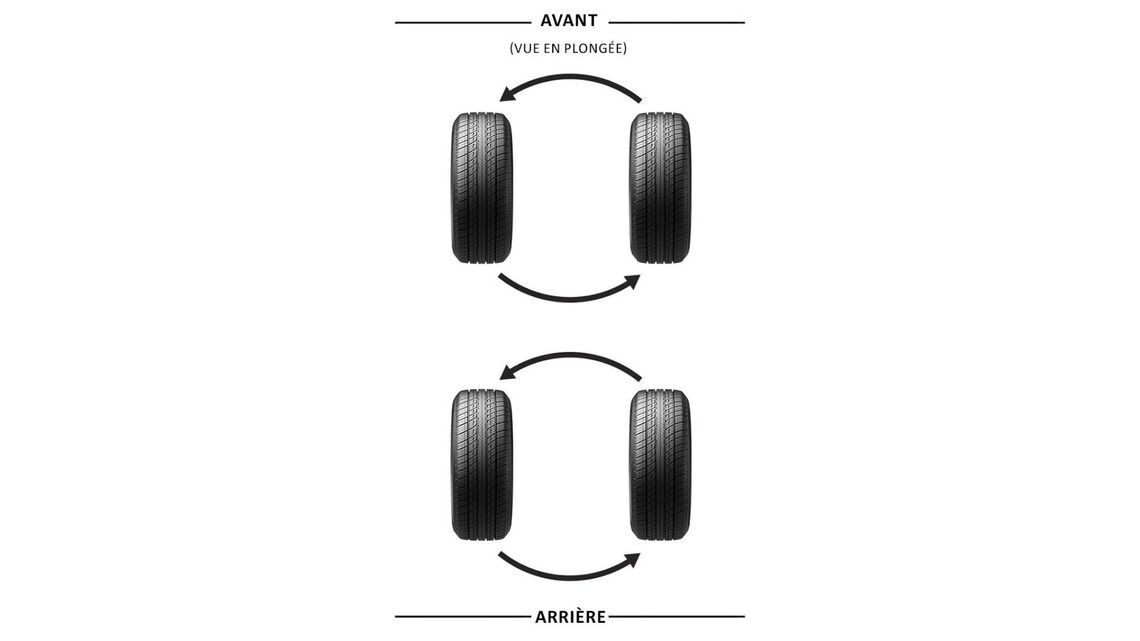 Schéma de rotation de deux pneus