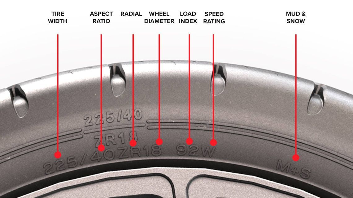 How to read sidewall